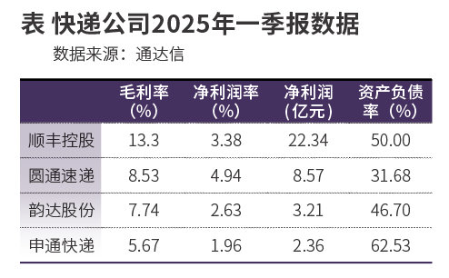 专业杠杆炒股公司 快递单价还在下降